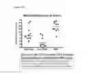 Fig. 23 - Methods of reducing clinical symptoms of viral infection by administering a toll-like receptor 3 antagonist