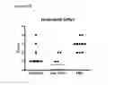 Fig. 24 - Methods of reducing clinical symptoms of viral infection by administering a toll-like receptor 3 antagonist