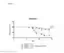 Fig. 27 - Methods of reducing clinical symptoms of viral infection by administering a toll-like receptor 3 antagonist