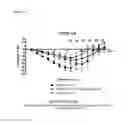Fig. 29 - Methods of reducing clinical symptoms of viral infection by administering a toll-like receptor 3 antagonist
