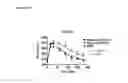 Fig. 30 - Methods of reducing clinical symptoms of viral infection by administering a toll-like receptor 3 antagonist