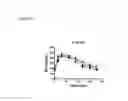 Fig. 31 - Methods of reducing clinical symptoms of viral infection by administering a toll-like receptor 3 antagonist