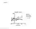 Fig. 32 - Methods of reducing clinical symptoms of viral infection by administering a toll-like receptor 3 antagonist