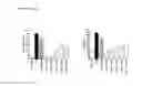Fig. 34 - Methods of reducing clinical symptoms of viral infection by administering a toll-like receptor 3 antagonist
