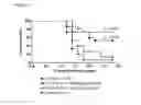 Fig. 37 - Methods of reducing clinical symptoms of viral infection by administering a toll-like receptor 3 antagonist
