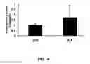 Fig. 05 - METHOD OF DETECTING OCULAR DISEASES AND PATHOLOGIC CONDITIONS AND TREATMENT OF SAME