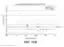 Fig. 26 - Nucleic acid molecules encoding for BACE1 antibodies