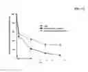 Fig. 08 - Covalently linked polypeptide toxin-antibody conjugates