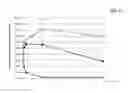 Fig. 17 - Covalently linked polypeptide toxin-antibody conjugates