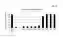 Fig. 31 - Covalently linked polypeptide toxin-antibody conjugates
