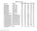 Fig. 12 - COMPOSITIONS AND METHODS FOR SIMULTANEOUS BIVALENT AND MONOVALENT CO-ENGAGEMENT OF ANTIGENS