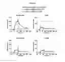 Fig. 21 - COMPOSITIONS AND METHODS FOR SIMULTANEOUS BIVALENT AND MONOVALENT CO-ENGAGEMENT OF ANTIGENS