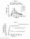 Fig. 23 - COMPOSITIONS AND METHODS FOR SIMULTANEOUS BIVALENT AND MONOVALENT CO-ENGAGEMENT OF ANTIGENS