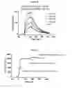 Fig. 24 - COMPOSITIONS AND METHODS FOR SIMULTANEOUS BIVALENT AND MONOVALENT CO-ENGAGEMENT OF ANTIGENS