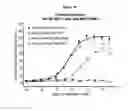 Fig. 25 - COMPOSITIONS AND METHODS FOR SIMULTANEOUS BIVALENT AND MONOVALENT CO-ENGAGEMENT OF ANTIGENS