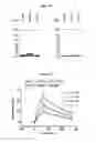 Fig. 28 - COMPOSITIONS AND METHODS FOR SIMULTANEOUS BIVALENT AND MONOVALENT CO-ENGAGEMENT OF ANTIGENS