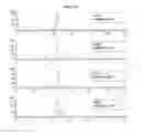 Fig. 35 - COMPOSITIONS AND METHODS FOR SIMULTANEOUS BIVALENT AND MONOVALENT CO-ENGAGEMENT OF ANTIGENS