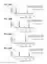 Fig. 30 - Heterodimeric proteins and methods for producing and purifying them