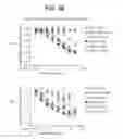 Fig. 34 - Heterodimeric proteins and methods for producing and purifying them