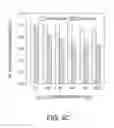 Fig. 10 - Multifunctional and multicoordinating amphiphilic polymer ligands for interfacing semiconducting, magnetic, and metallic nanocrystals with biological systems