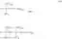 Fig. 13 - Dual reactive functional groups for resins in tires