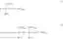 Fig. 14 - Dual reactive functional groups for resins in tires