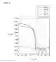 Fig. 07 - Composition, electronic device, and thin film transistor