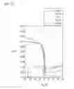 Fig. 08 - Composition, electronic device, and thin film transistor