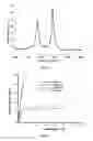 Fig. 05 - METHODS OF MAKING EPOXY COMPOSITES BASED ON FLY ASH CARBON NANOTUBES