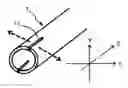 Fig. 01 - Heat-shrinkable tube having tearability
