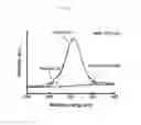 Fig. 07 - Carbon nanostructure and method for preparing the same