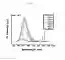 Fig. 09 - Carbon nanostructure and method for preparing the same
