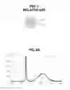 Fig. 02 - Quantum dot, quantum dot film and LED package and display device including the same