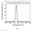 Fig. 08 - Mixed halide scintillators for radiation detection