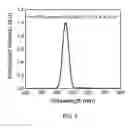 Fig. 09 - Mixed halide scintillators for radiation detection