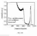 Fig. 16 - Mixed halide scintillators for radiation detection