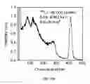 Fig. 17 - Mixed halide scintillators for radiation detection
