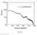 Fig. 19 - Mixed halide scintillators for radiation detection