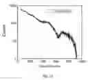 Fig. 20 - Mixed halide scintillators for radiation detection