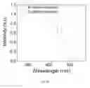 Fig. 22 - Mixed halide scintillators for radiation detection