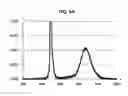 Fig. 06 - Quantum dot, quantum dot film and LED package and display device including the same
