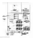 Fig. 01 - Pyrolysis processing of solid waste from a water treatment plant