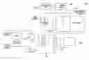 Fig. 01 - BIOPROCESSING
