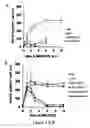 Fig. 09 - Green microalgae lacking a functional DYRKP-1 gene, for use for increased production of feedstock