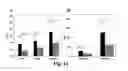 Fig. 15 - Megakaryocytic particles and microparticles for cell therapy and fate modification of stem and progenitor cells