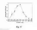 Fig. 16 - Megakaryocytic particles and microparticles for cell therapy and fate modification of stem and progenitor cells
