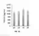 Fig. 05 - FORMATION OF MULTICELLULAR TUMOROIDS AND USES THEREOF