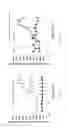 Fig. 03 - GENETICALLY ENGINEERED SENSORS FOR IN VIVO DETECTION OF BLEEDING