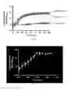 Fig. 13 - GENETICALLY ENGINEERED SENSORS FOR IN VIVO DETECTION OF BLEEDING