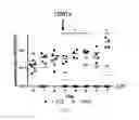 Fig. 16 - GENETICALLY ENGINEERED SENSORS FOR IN VIVO DETECTION OF BLEEDING
